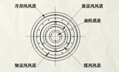 天然气封闭燃烧器控制系统的组成