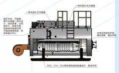 低氮燃烧技术怎么细分？