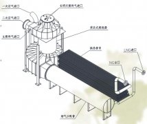 大气式燃烧器的工作原理及应用范围