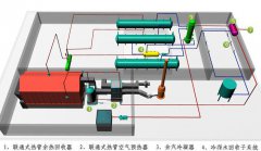 燃烧器余热回收利用简述（一）