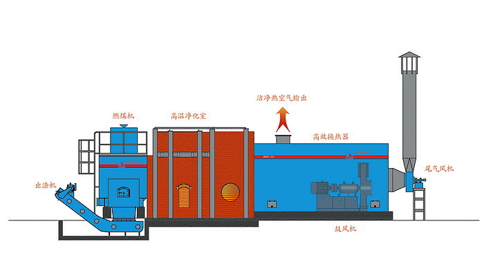 热风炉燃烧器