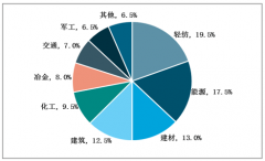 我国锅炉行业发展特点