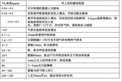 低氮燃烧改造对锅炉热效率及经济性的影响解析