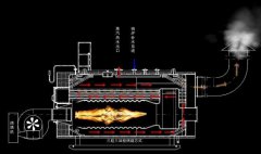 锅炉不完全燃烧的原因及解决