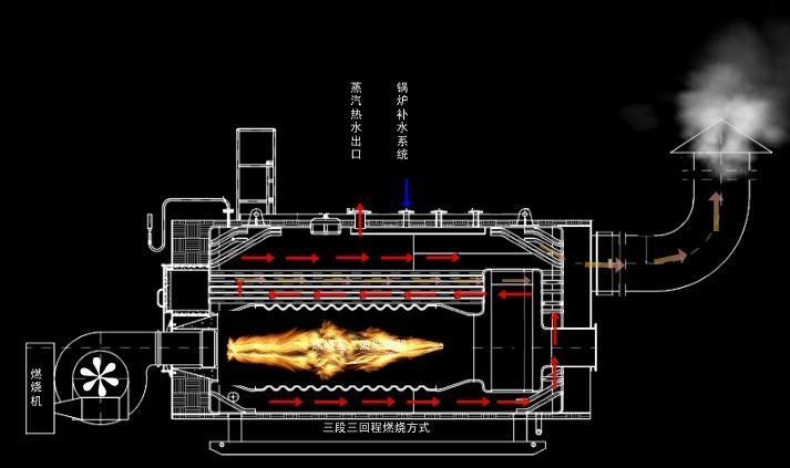 锅炉不完全燃烧